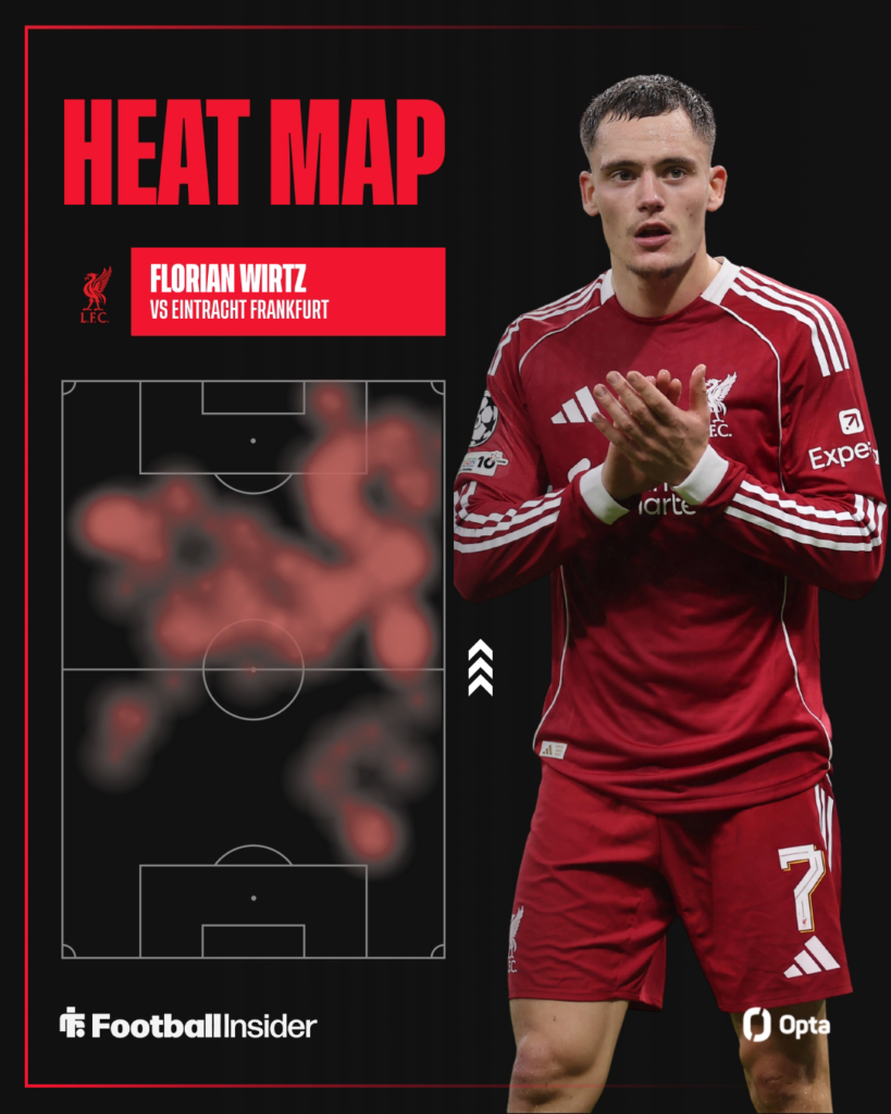 Florian Wirtz clapping on the right with his Opta heat map on the left