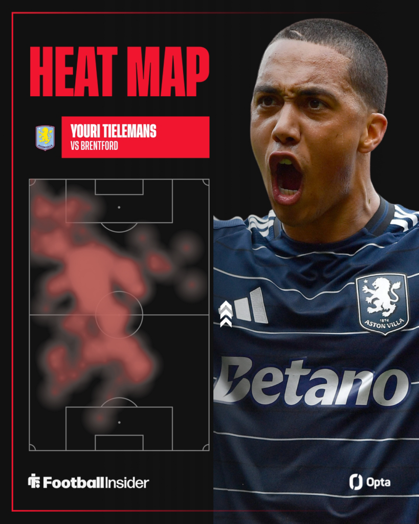 Youri Tielemans' heat map against Brentford