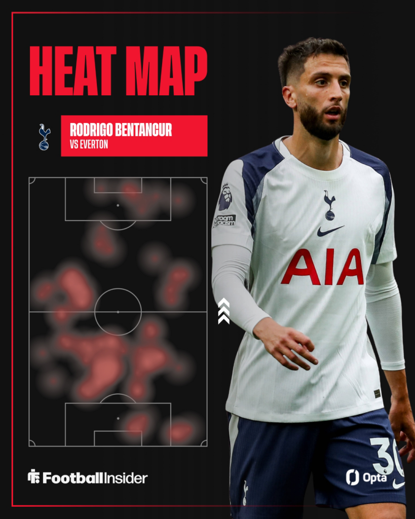 Rodrigo Bentancur looking focused on the right with his Tottenham Opta heat map on the left