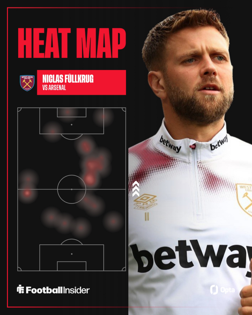 Niclas Fullkrug's heat map vs Arsenal