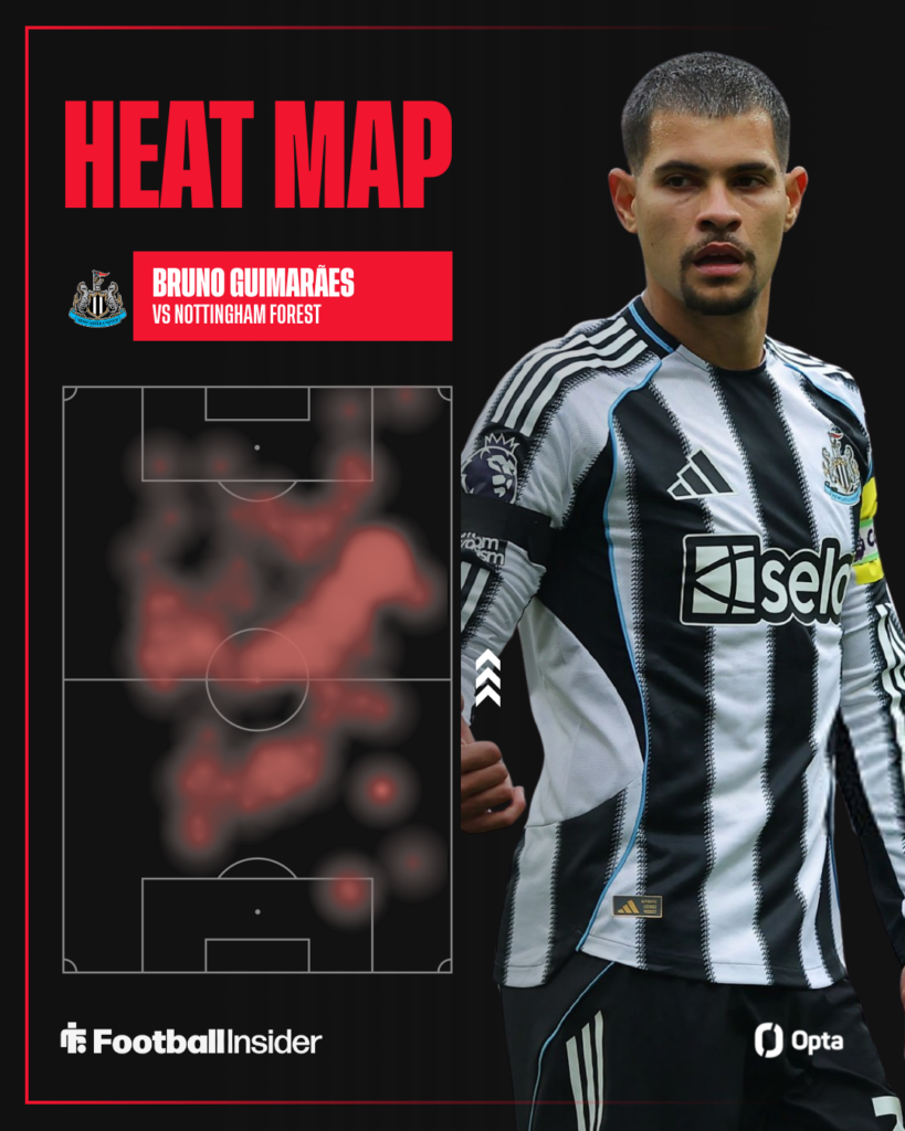 Bruno Guimaraes heat map