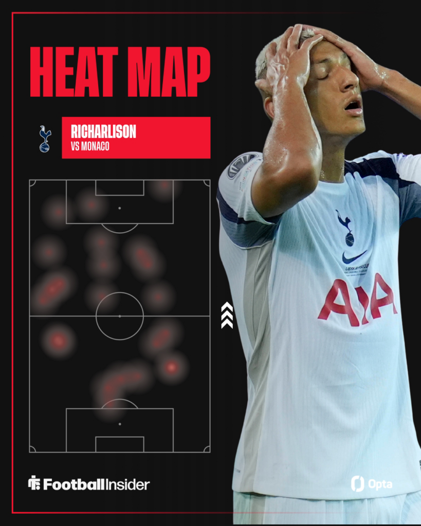 Richarlison with his head in his hands for Tottenham with his Opta heat map on the left