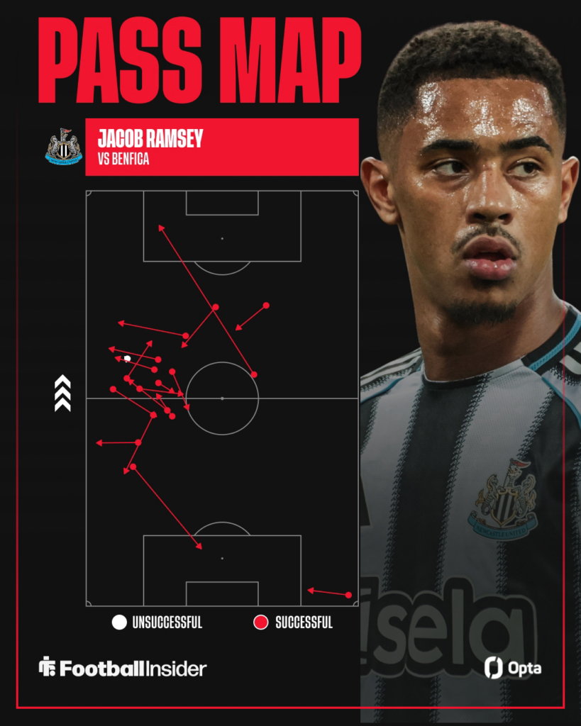 Jacob Ramsey looking serious on the right with his Newcastle pass map on the left