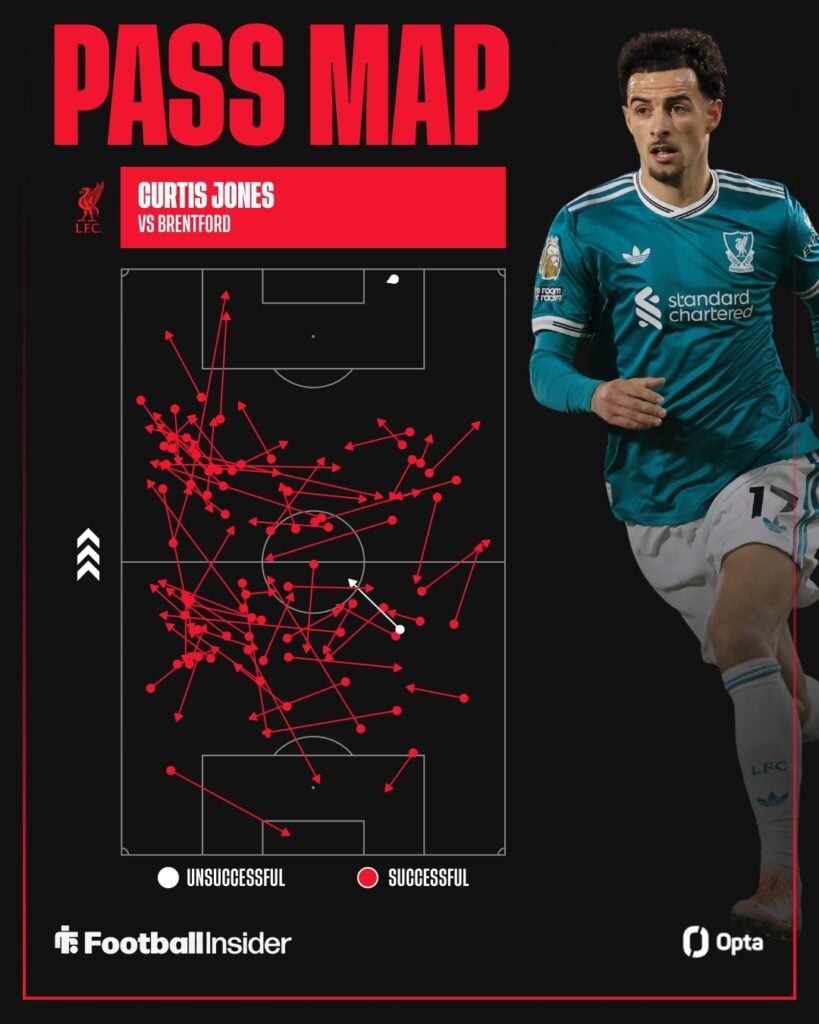 Curtis Jones pass map