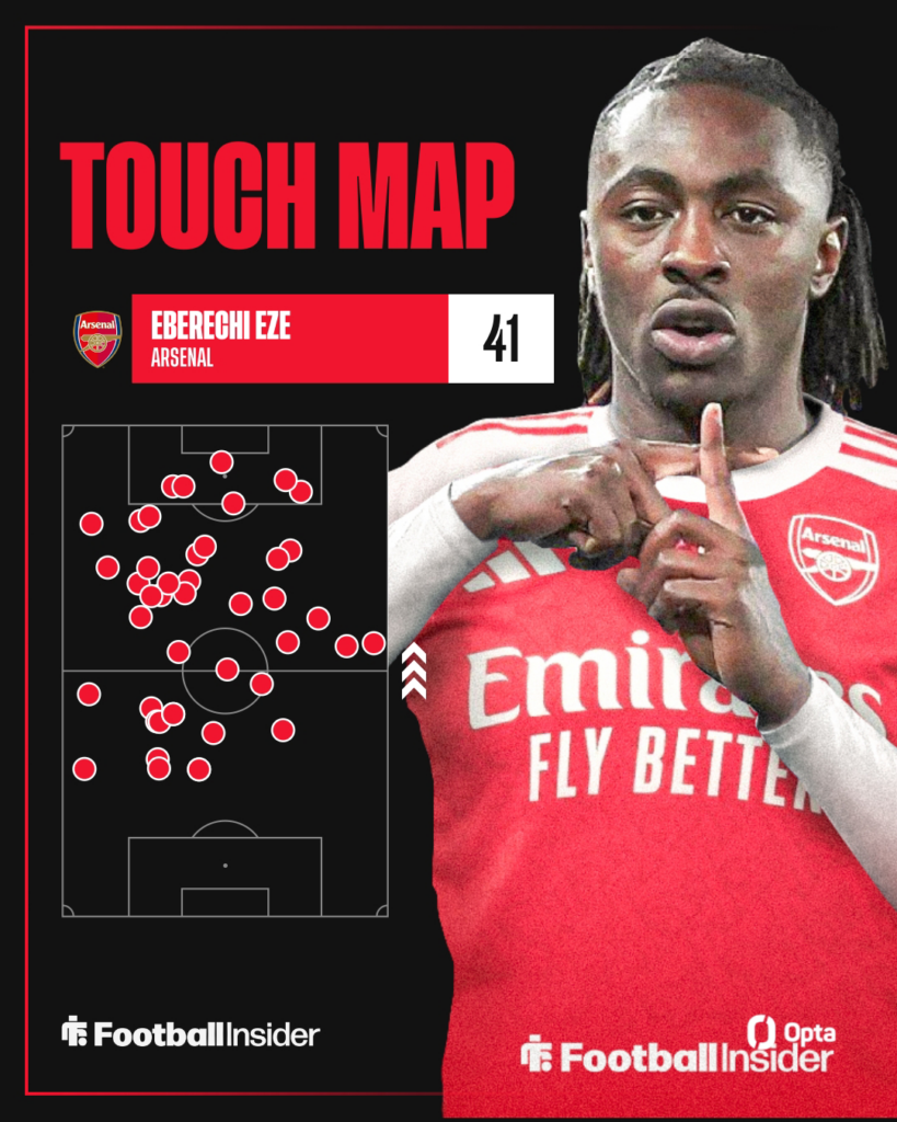 Eberechi Eze's touch map from Arsenal's win against West Ham.