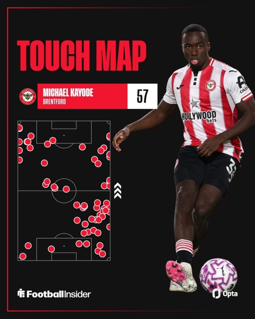 Michael Kayode touch map vs Liverpool