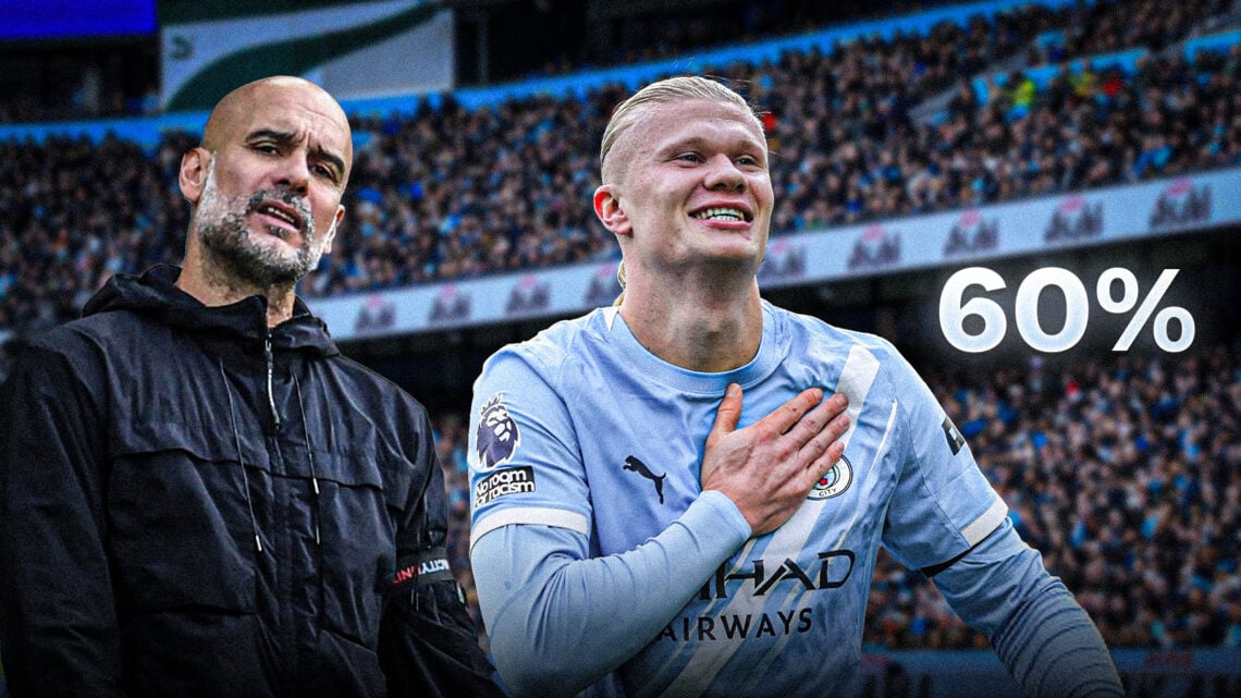 Pep Guardiola looking frustrated but Erling Haaland looking happy, with 60 percent appearing in white text.