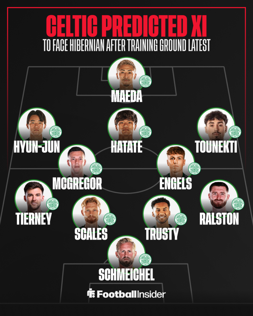 Celtic predicted XI vs Hibernian.