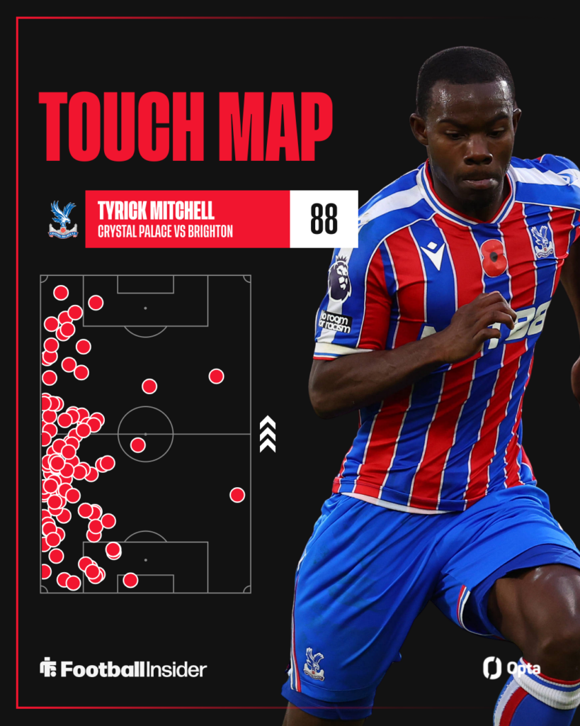 Mitchell touch map