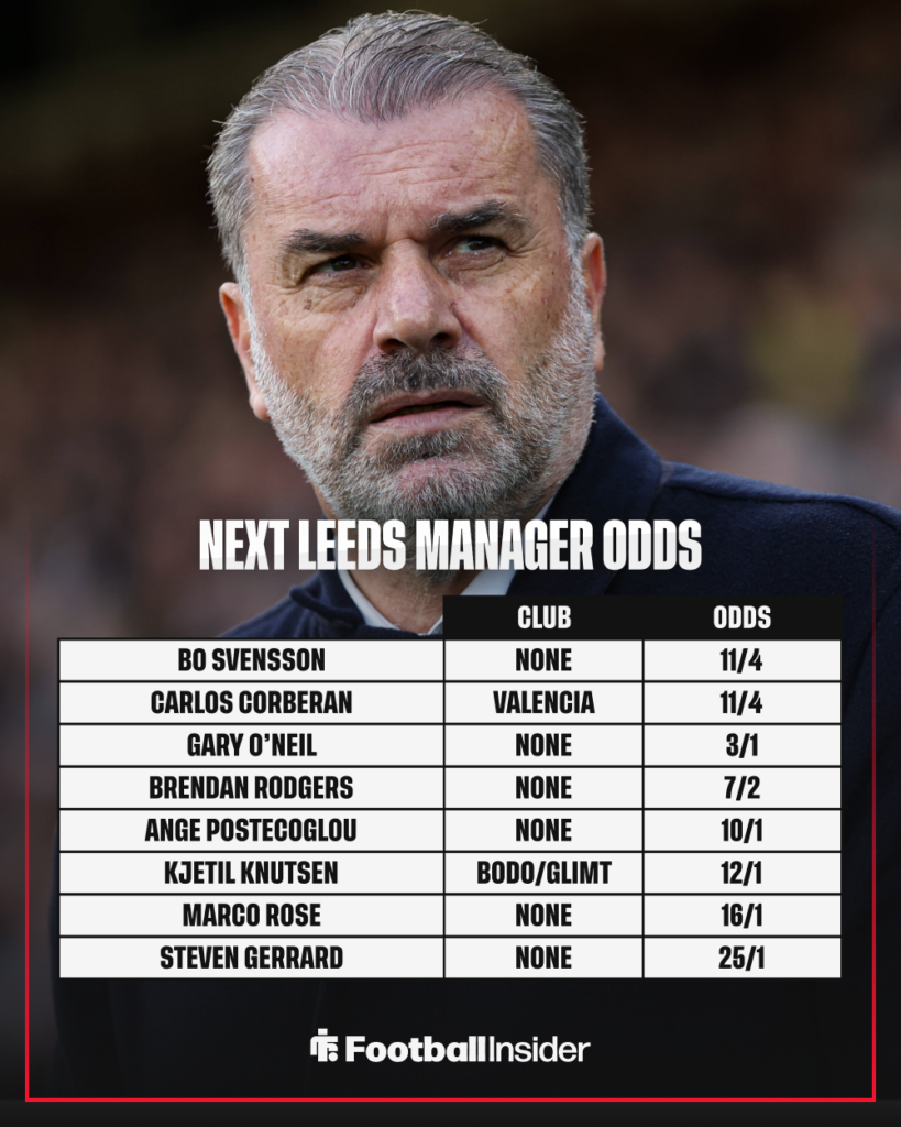 Odds on the next Leeds manager with Ange Postecoglou