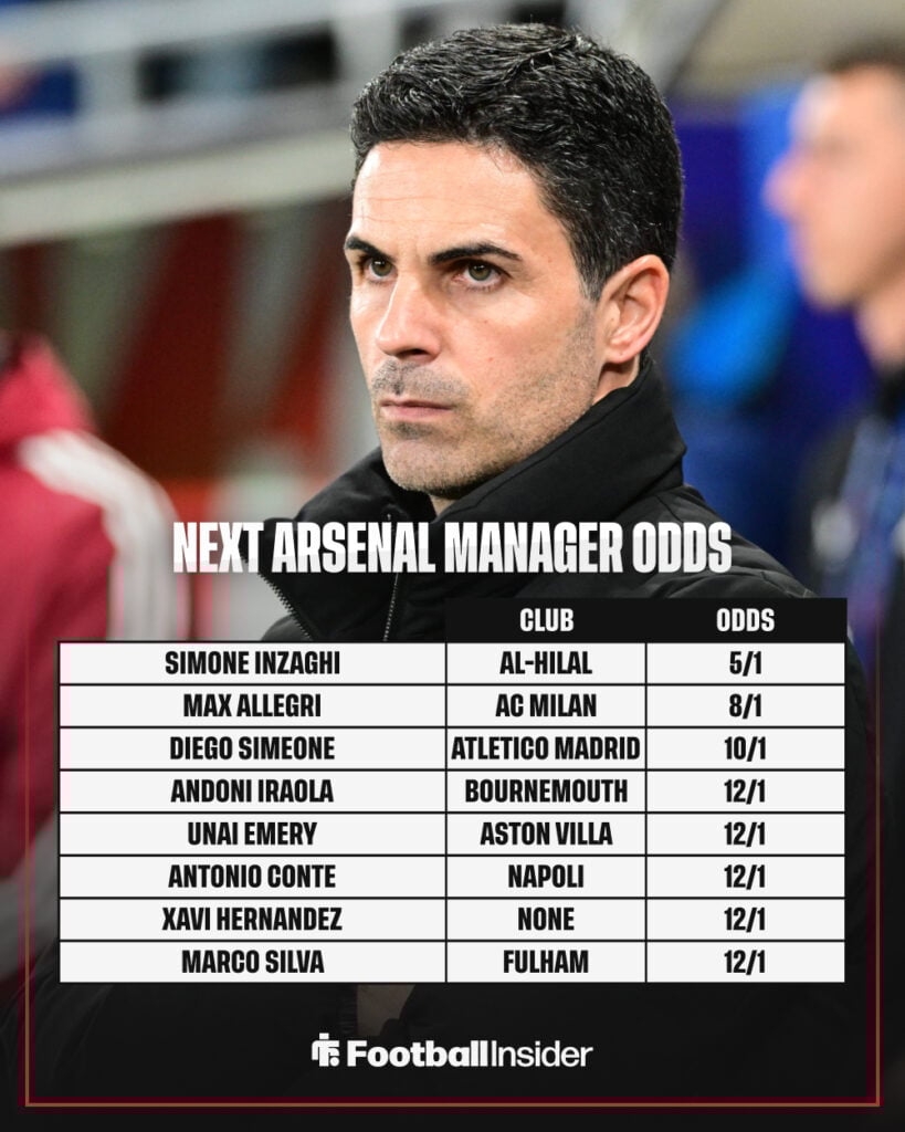 Mikel Arteta plus a list of candidates to be the next Arsenal manager.