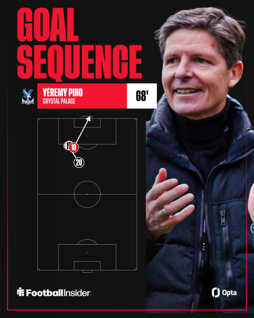 Oliver Glasner clapping on the right with Yeremy Pino goal sequence on the left