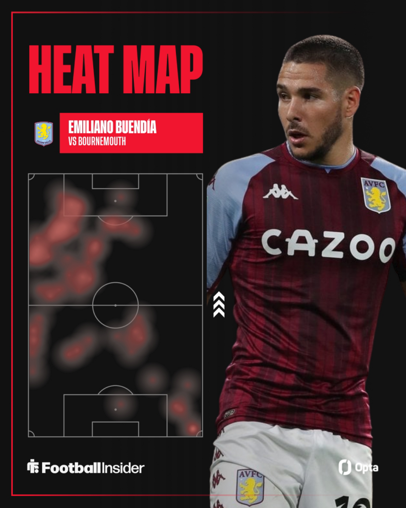 Emiliano Buendia looking focused on the right with his Opta heat map on the left