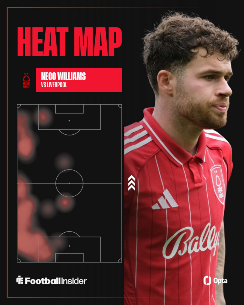 Neco Williams looking focused