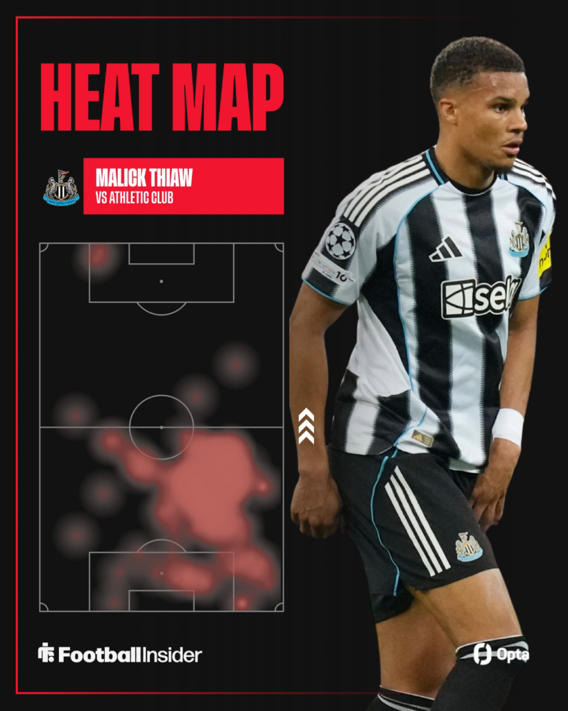 Malick Thiaw looking focused on the right for Newcastle with his Opta heat map on the left