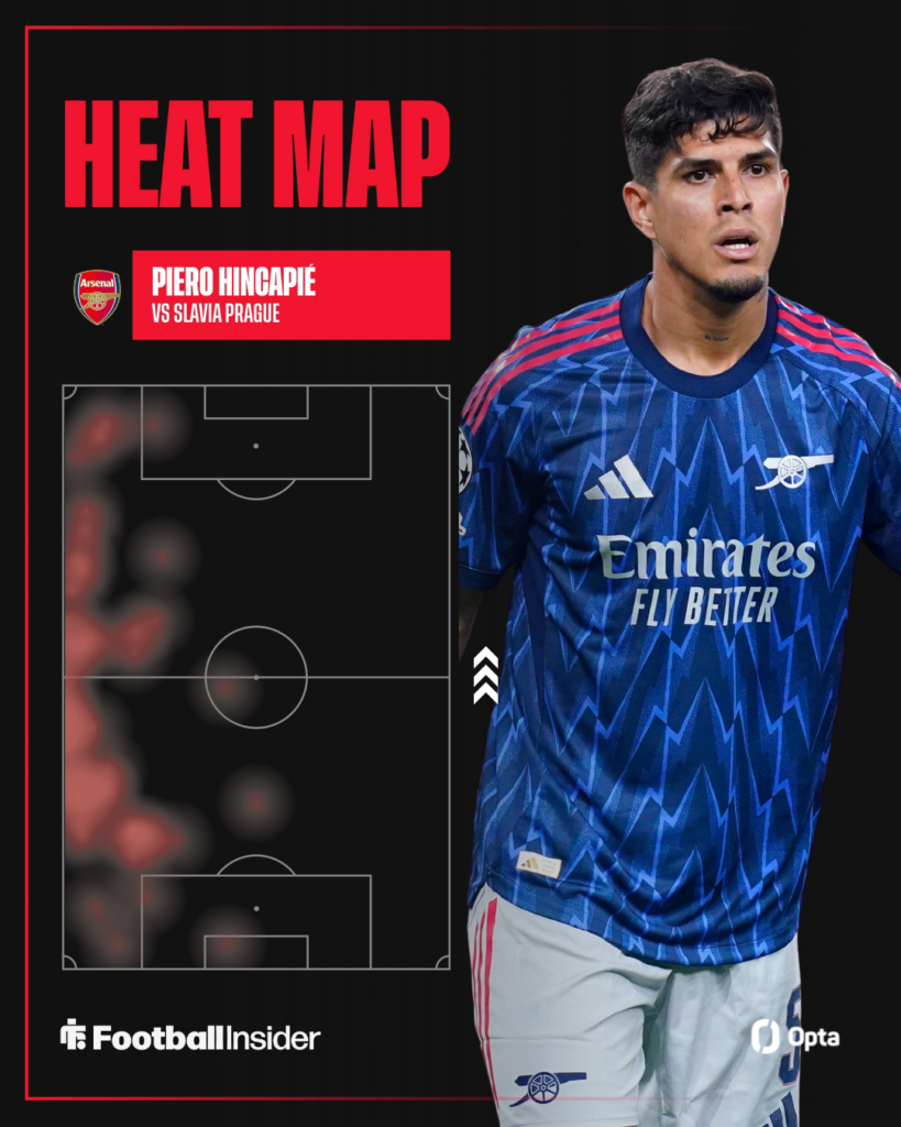 Piero Hincapie looking focused on the right with his heat map on the left