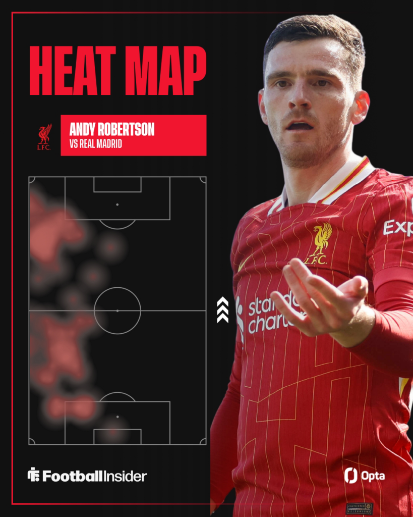 Andy Robertson's heat map against Real Madrid