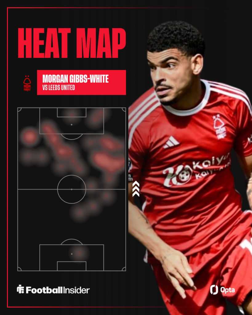 Morgan Gibbs-White focused on the right with his heat map on the left
