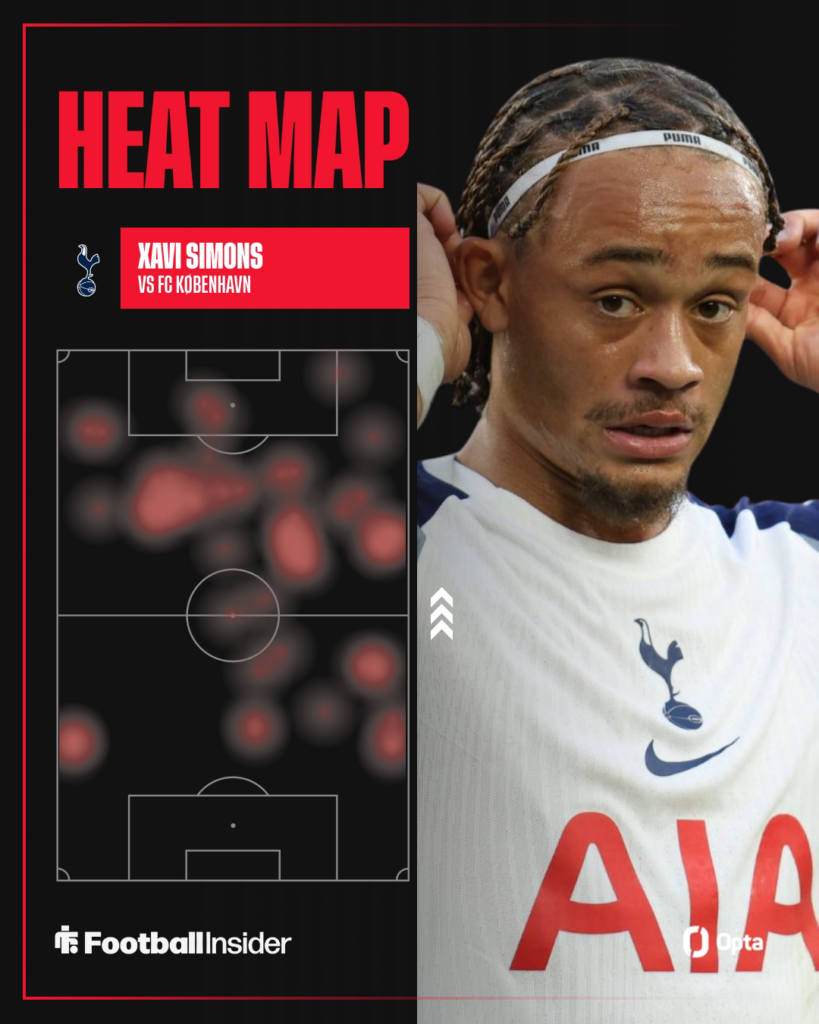 Xavi Simons adjusting his headband on the right with his Opta heat map on the left