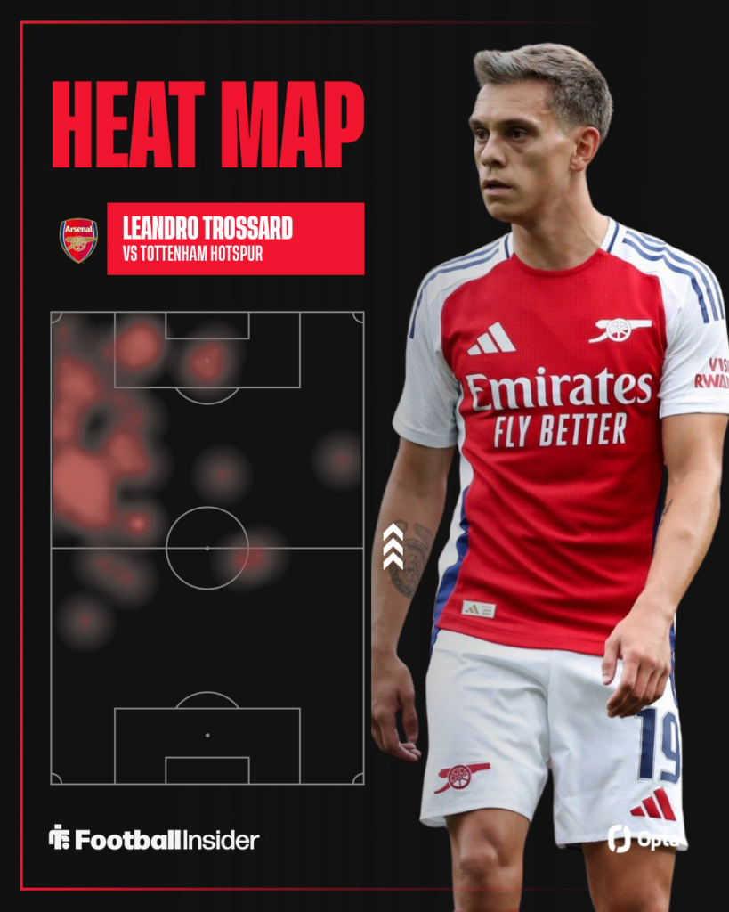Leandro Trossard looking focused for Arsenal on the right