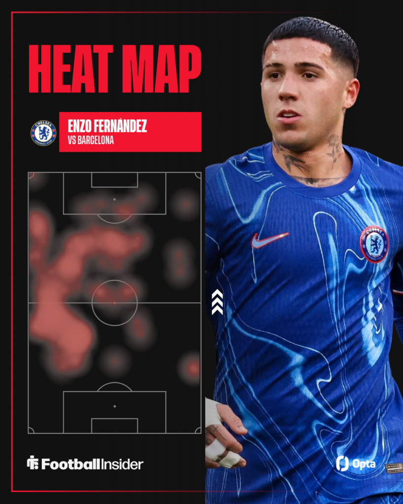 Enzo Fernandez looking focused on the right for Chelsea