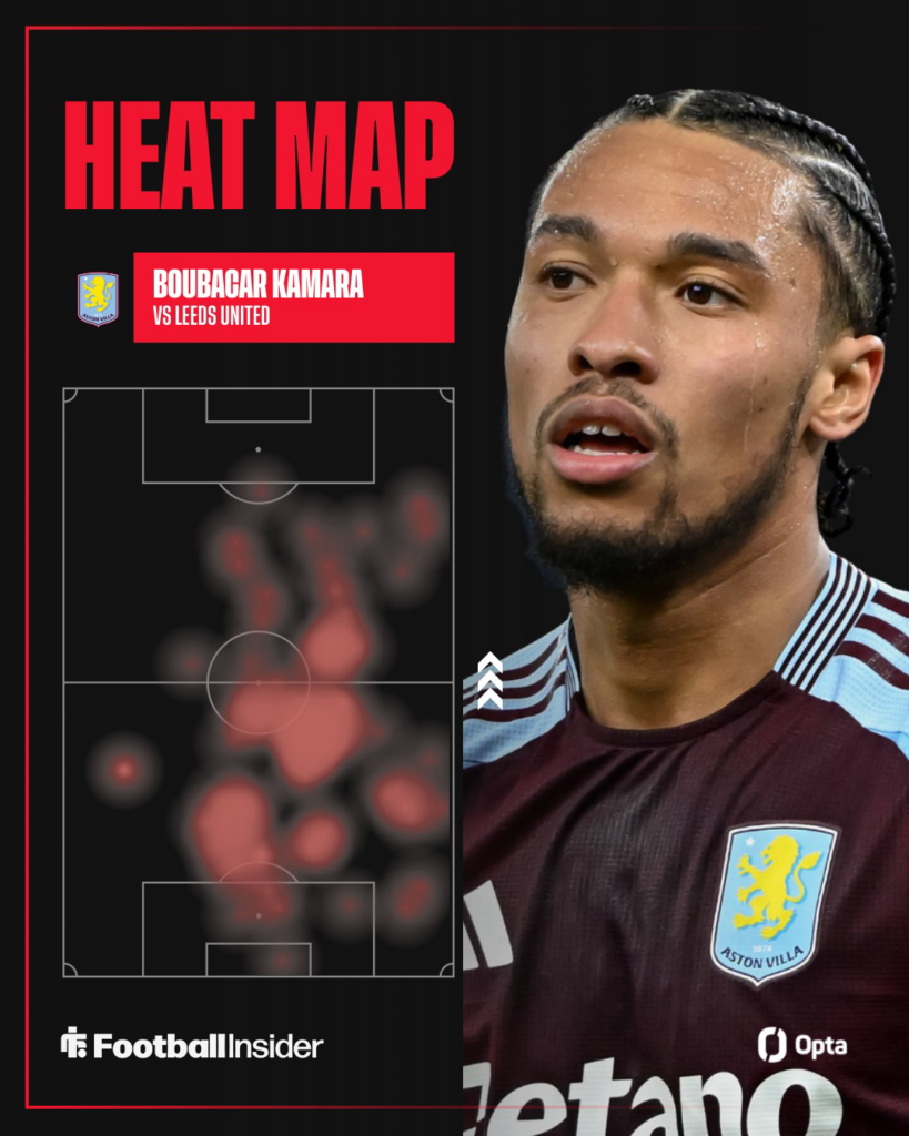 Boubacar Kamara looking focused on the right for Aston Villa