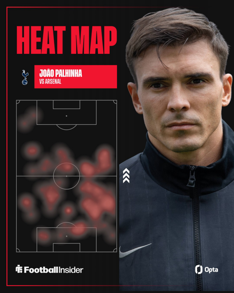 Joao Palhinha looking serious on the right with Opta heat map on left