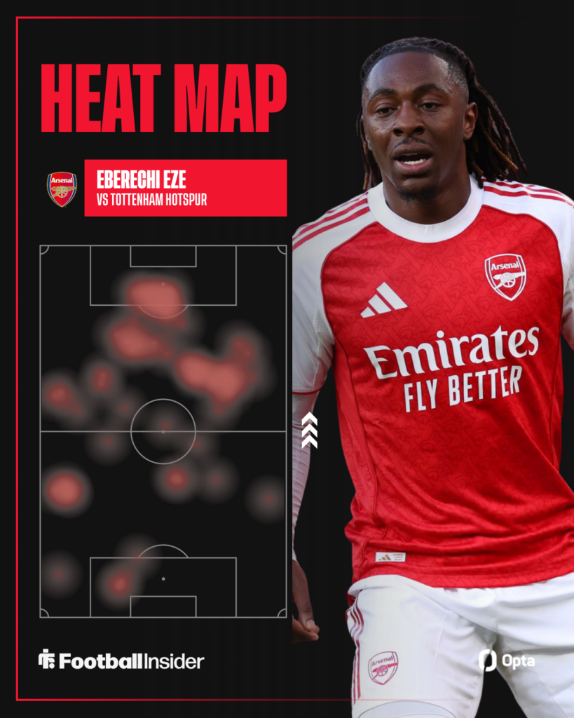 Eberechi Eze heat map for Arsenal vs Spurs