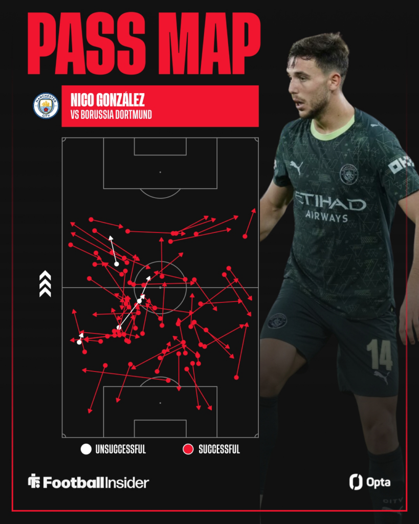 Nico Gonzalez looking focused on the right with his Opta Pass Map on the left