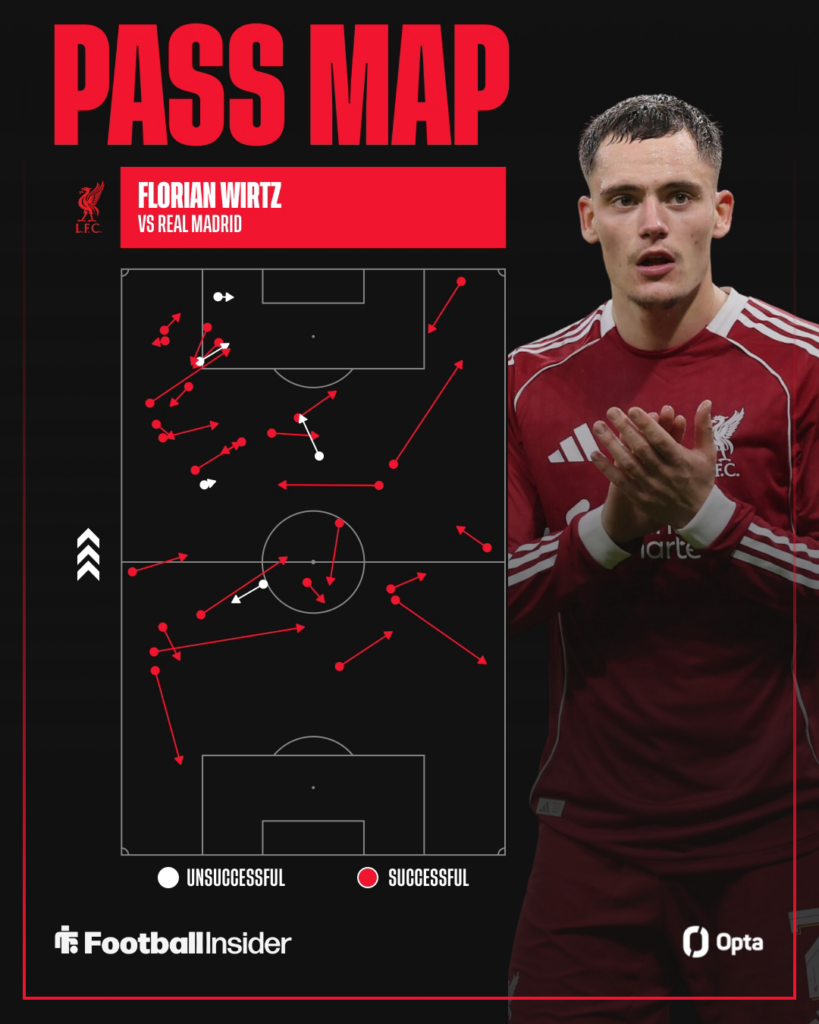 Florian Wirtz clapping on the right with his pass map on the left for Liverpool