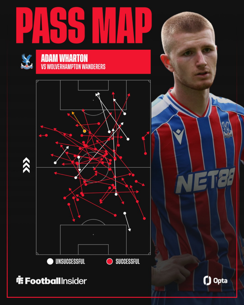 Adam Wharton looking focused on the right with his hands on his hips for Crystal Palace