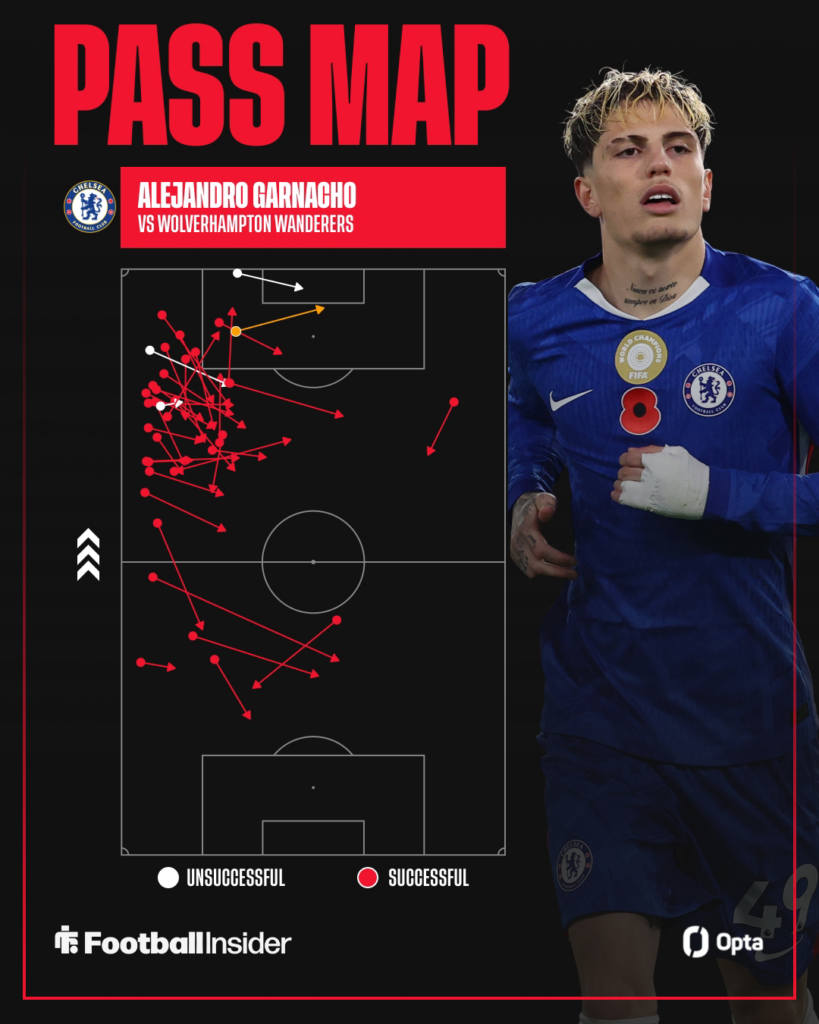 Alejandro Garnacho Opta Pass Map on the left with the player on the right