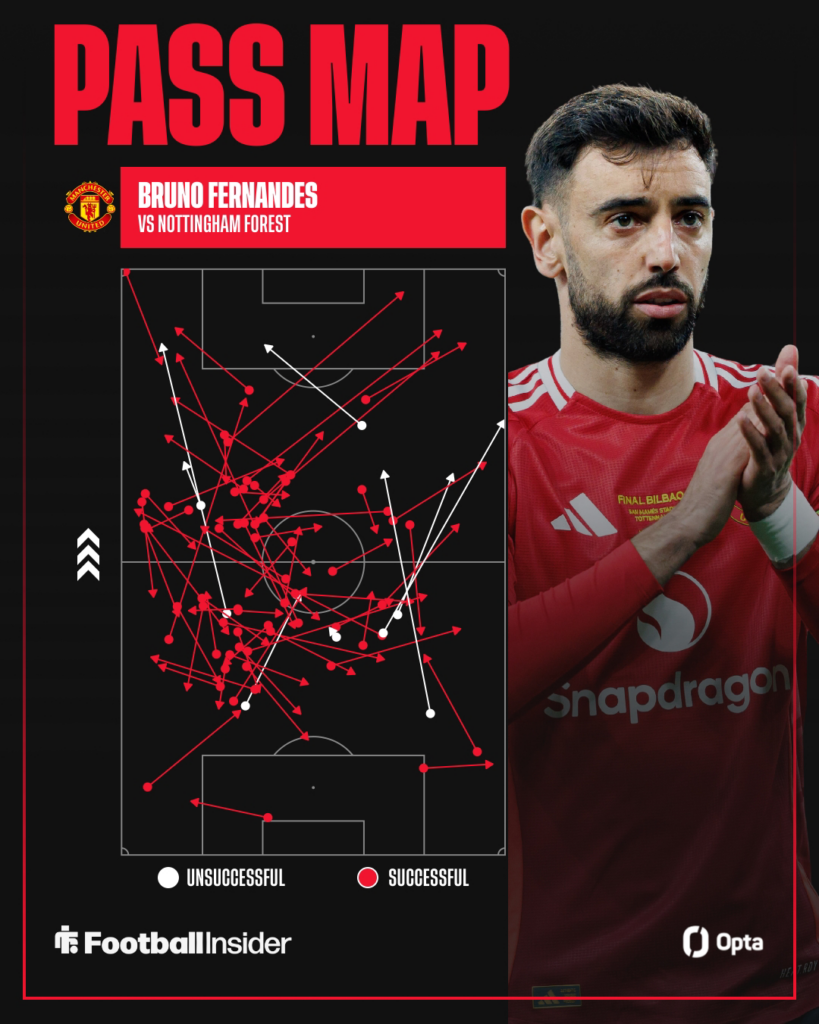 Bruno Fernandes clapping on the right