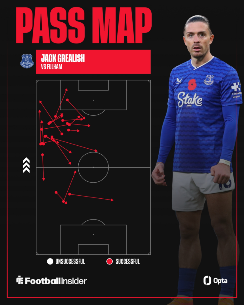 Jack Grealish looking focused on the right with his Opta pass map on the left