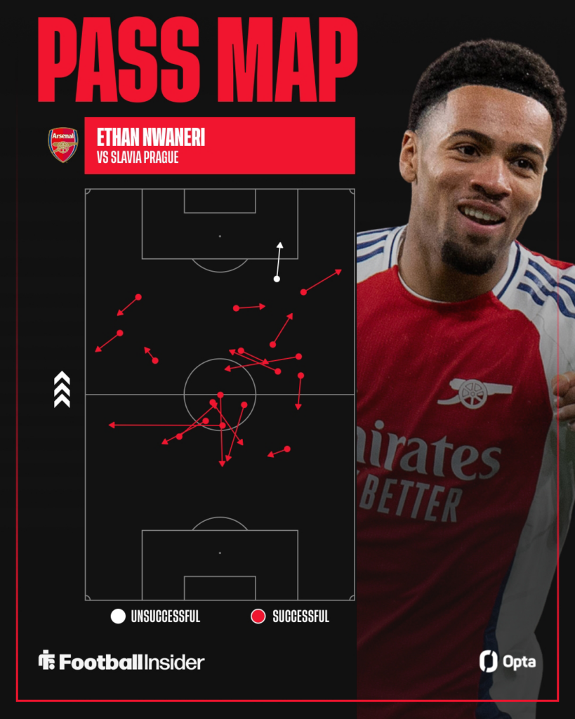 Ethan Nwaneri smiling on the right with his Opta pass map on the left