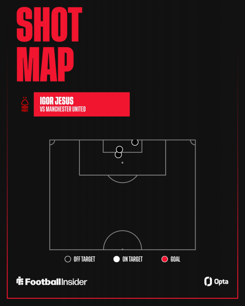 Igor Jesus Opta shot map for Nottingham Forest