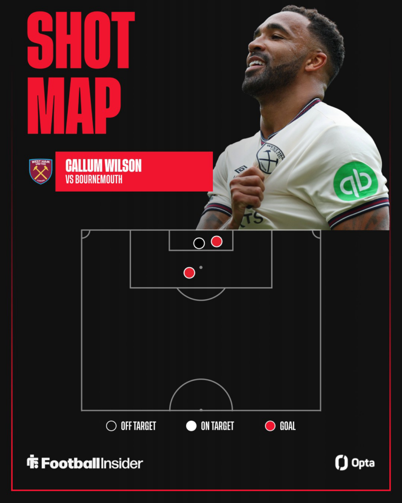 Callum Wilson pulling the badge for West Ham