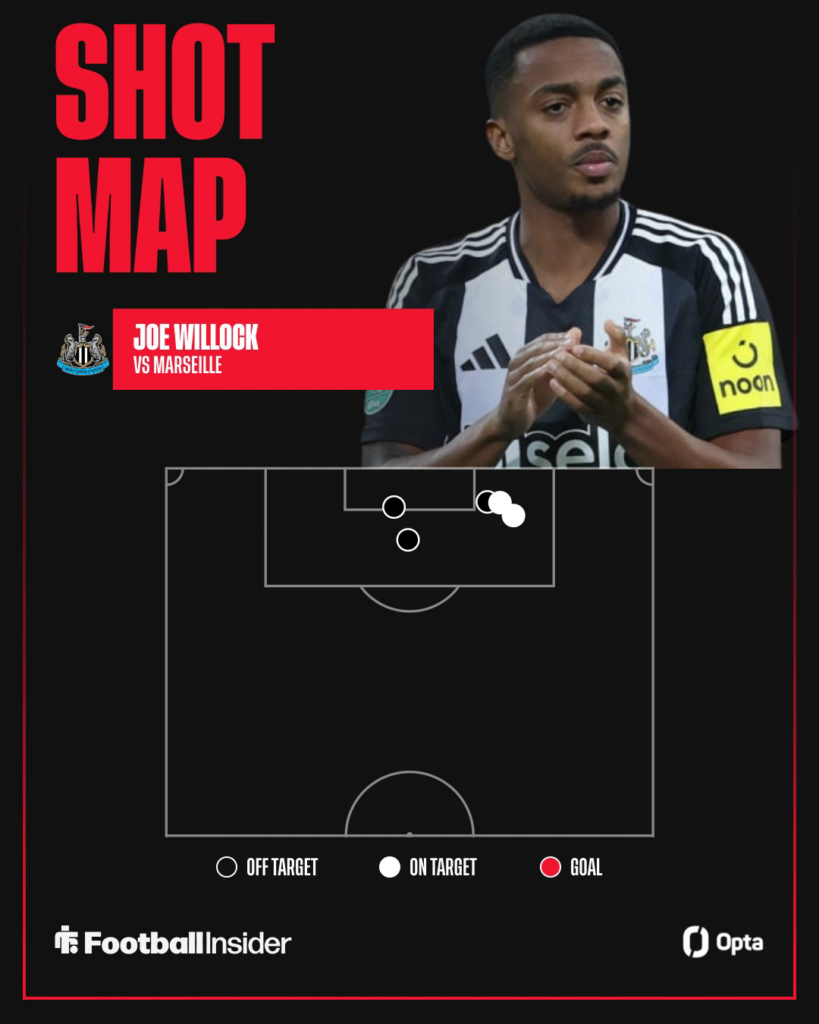 Joe Willock clapping on the right for Newcastle