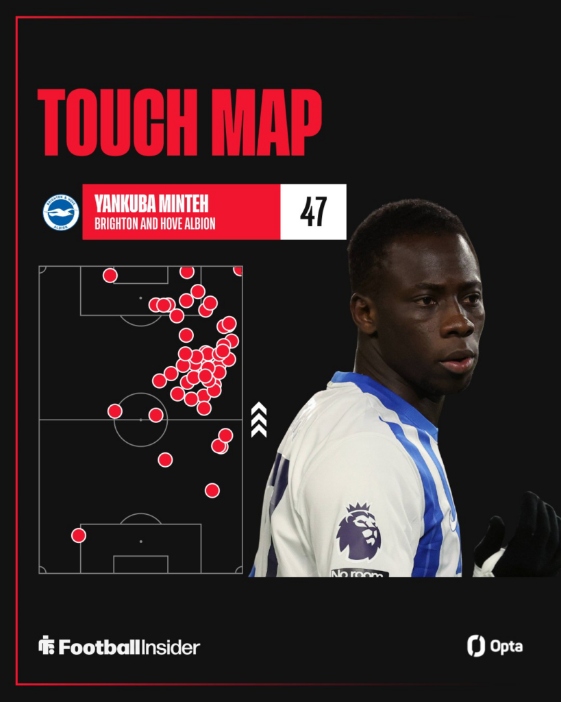 Yankuba Minteh looking focused on the left