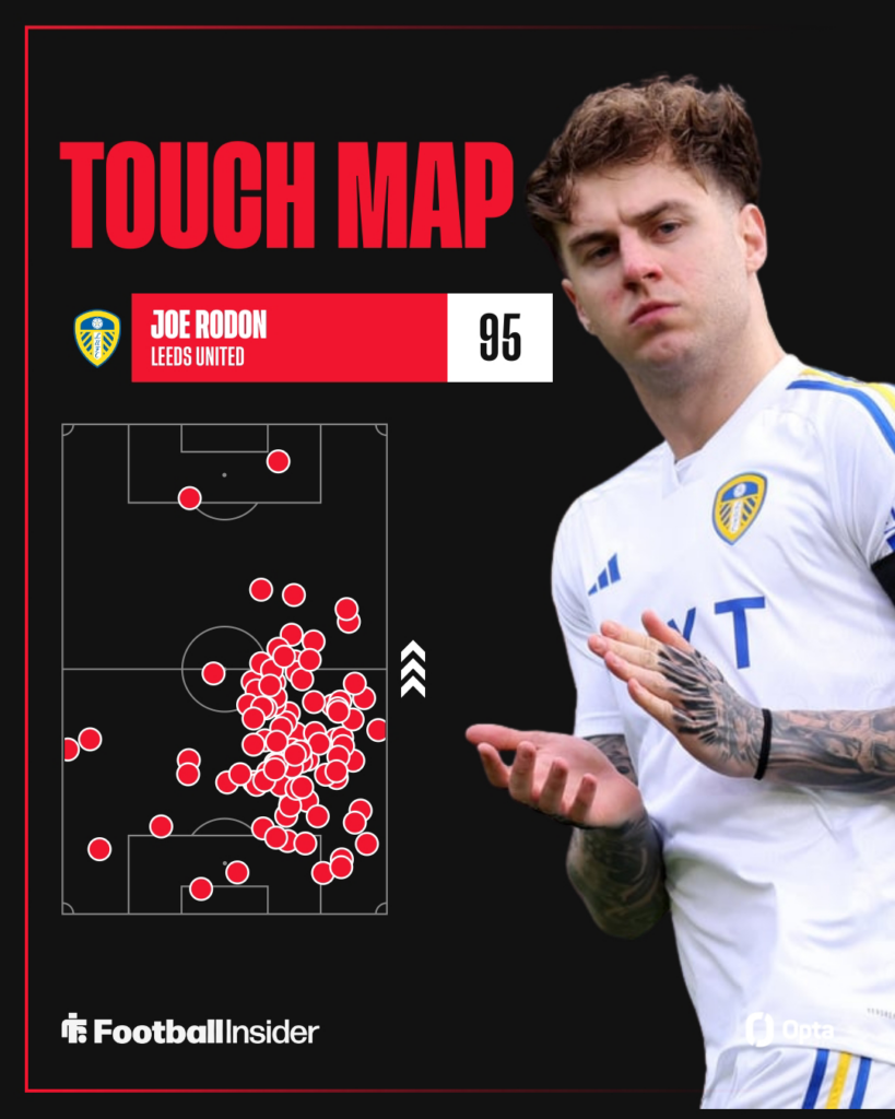 Joe Rodon clapping on the right with his touch map on the left