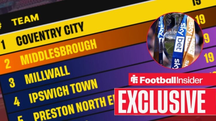 Championship table and trophy