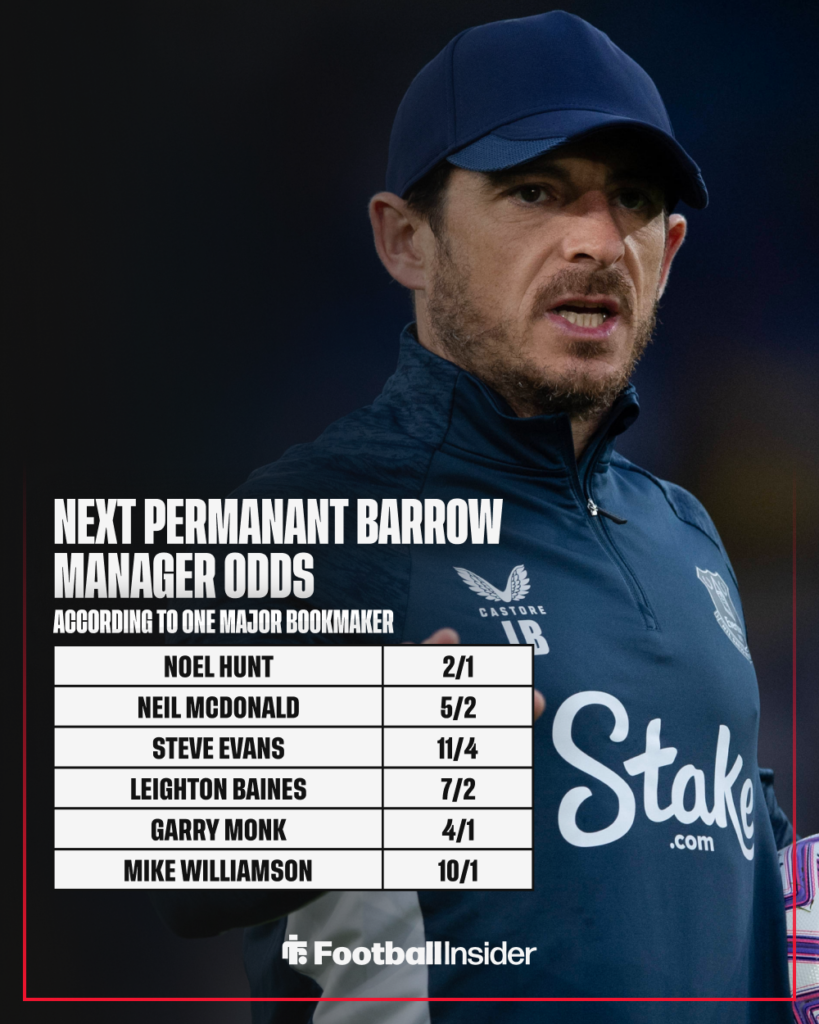 Everton assistant manager Leighton Baines features in Barrow odds