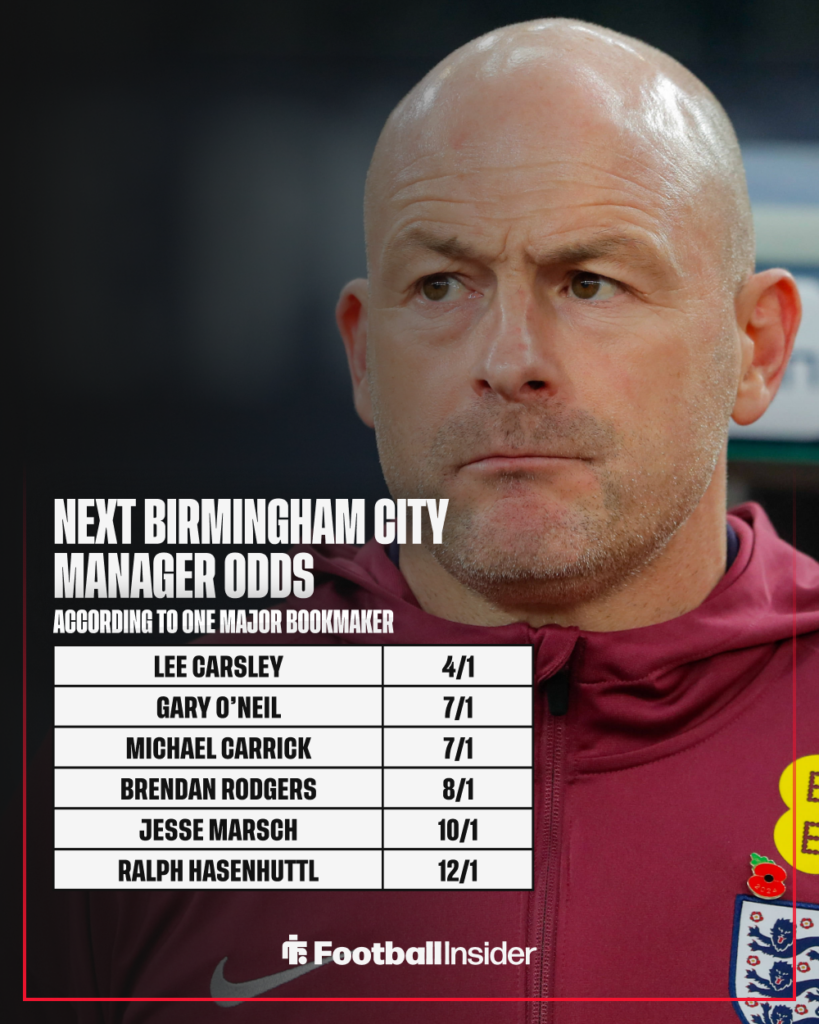 England youth manager Lee Carsley with Birmingham City odds