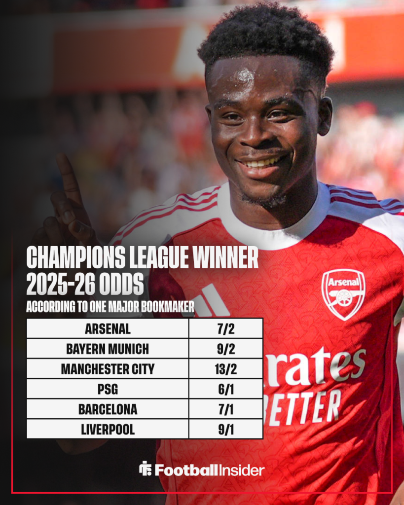Odds on favourites for the Champions League with Arsenal's Bukayo Saka featured