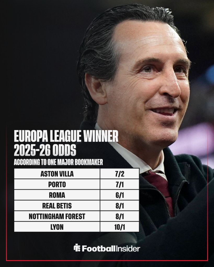 Europa League winning odds, featuring Aston Villa manager Unai Emery