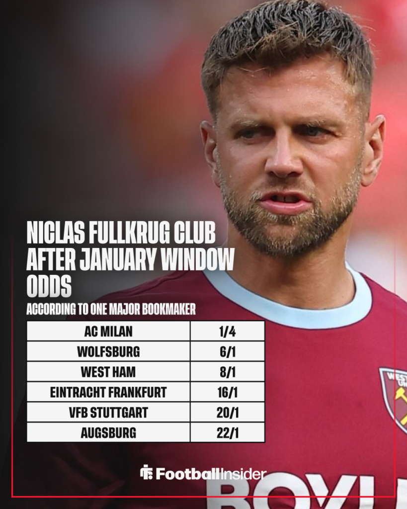 West Ham striker Niclas Fullkrug's odds of next club