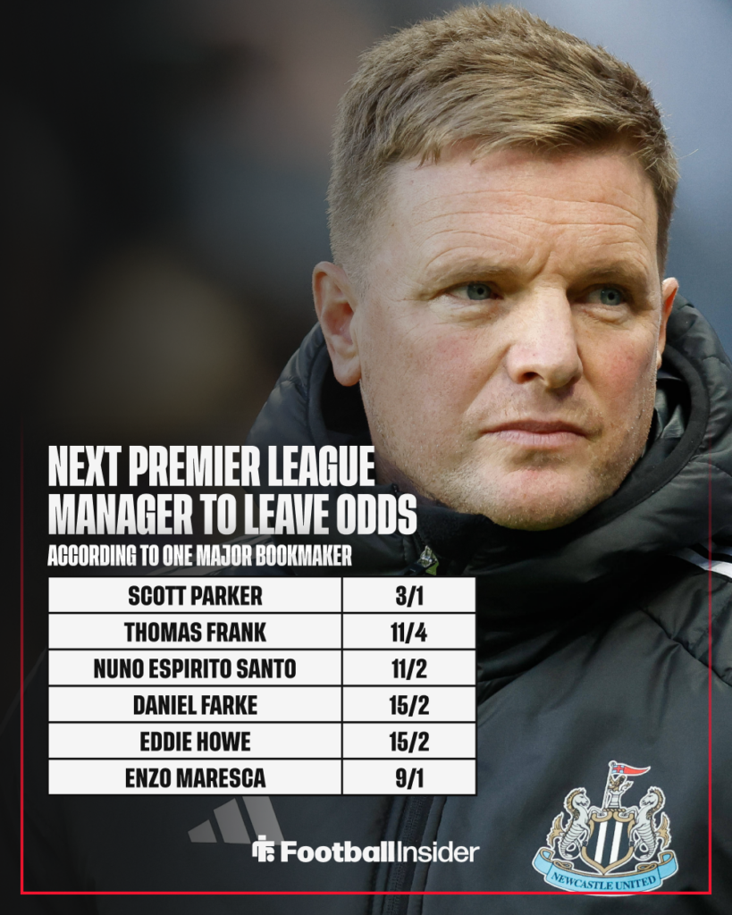 Betting odds on the next Premier League manager to leave featuring Newcastle United manager Eddie Howe