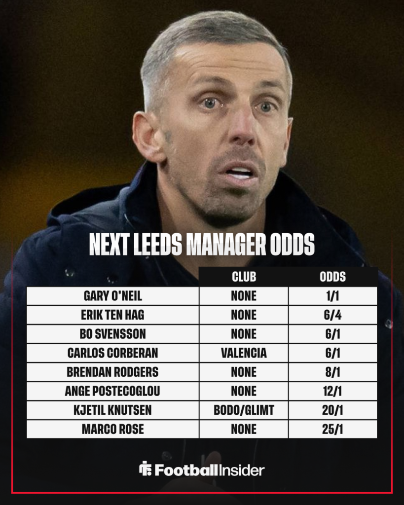 Odds on the next Leeds United manager, featuring Gary O'Neil