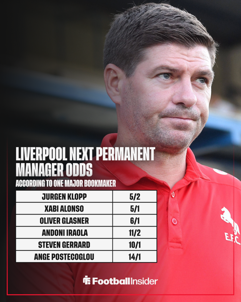 Odds for Liverpool's next permanent manager with Steven Gerrard pictured