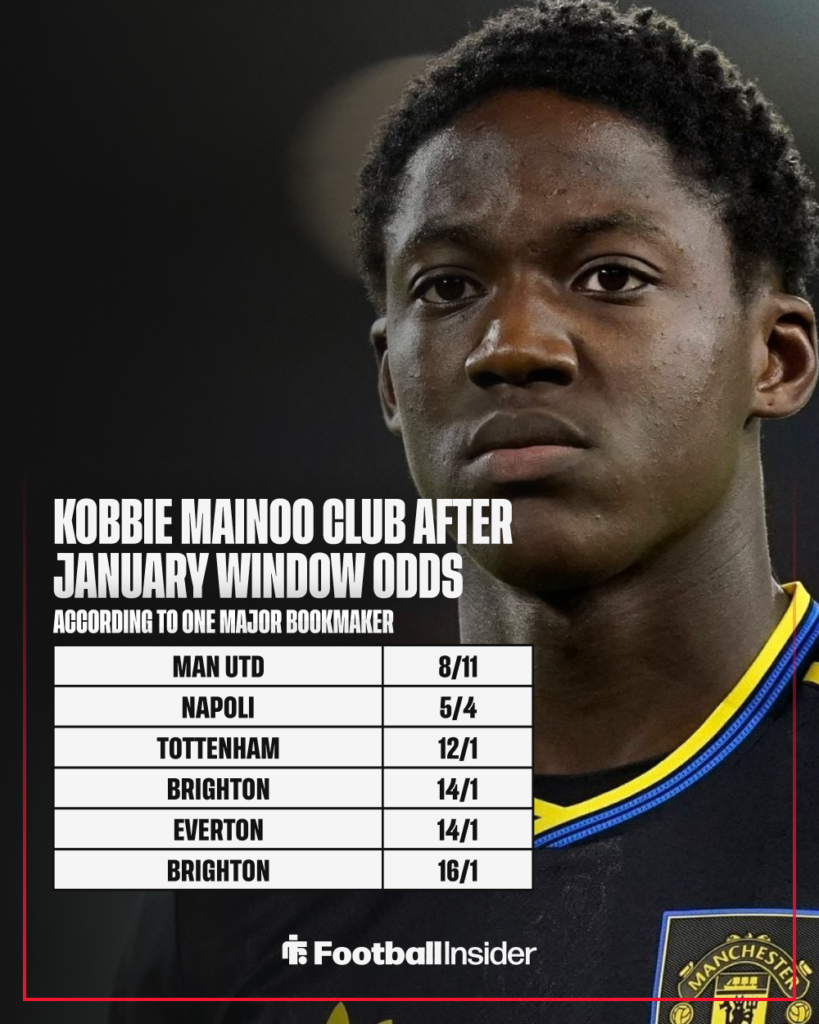 Betting odds on Manchester United midfielder Kobbie Mainoo's next club